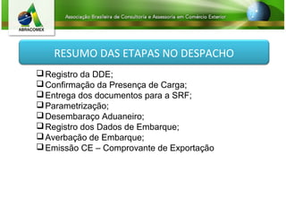 RESUMO DAS ETAPAS NO DESPACHO
Registro da DDE;
Confirmação da Presença de Carga;
Entrega dos documentos para a SRF;
Parametrização;
Desembaraço Aduaneiro;
Registro dos Dados de Embarque;
Averbação de Embarque;
Emissão CE – Comprovante de Exportação
 