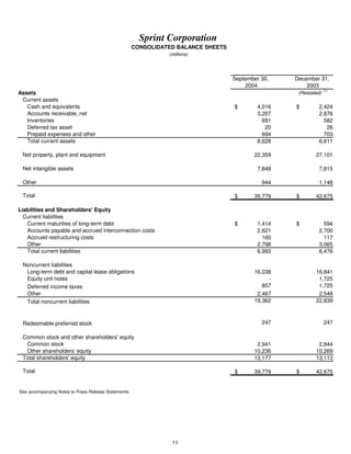 sprint nextel Quarterly Results 2004 3rd