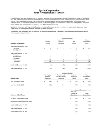 sprint nextel Quarterly Results 2004 3rd