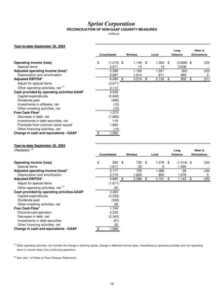 sprint nextel Quarterly Results 2004 3rd