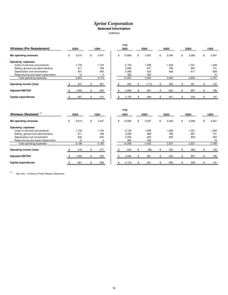 sprint nextel Quarterly Results 2004 3rd