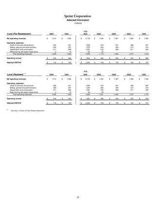 sprint nextel Quarterly Results 2004 3rd
