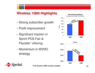 sprint nextel Quarterly Presentations 2005 1st
