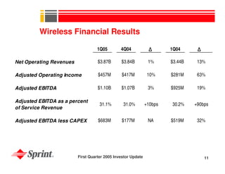 sprint nextel Quarterly Presentations 2005 1st