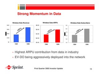 sprint nextel Quarterly Presentations 2005 1st