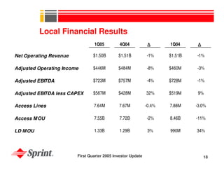 sprint nextel Quarterly Presentations 2005 1st