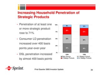 sprint nextel Quarterly Presentations 2005 1st