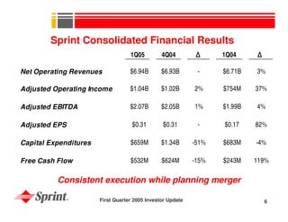 sprint nextel Quarterly Presentations 2005 1st