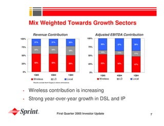 sprint nextel Quarterly Presentations 2005 1st