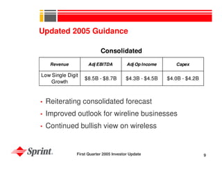 sprint nextel Quarterly Presentations 2005 1st