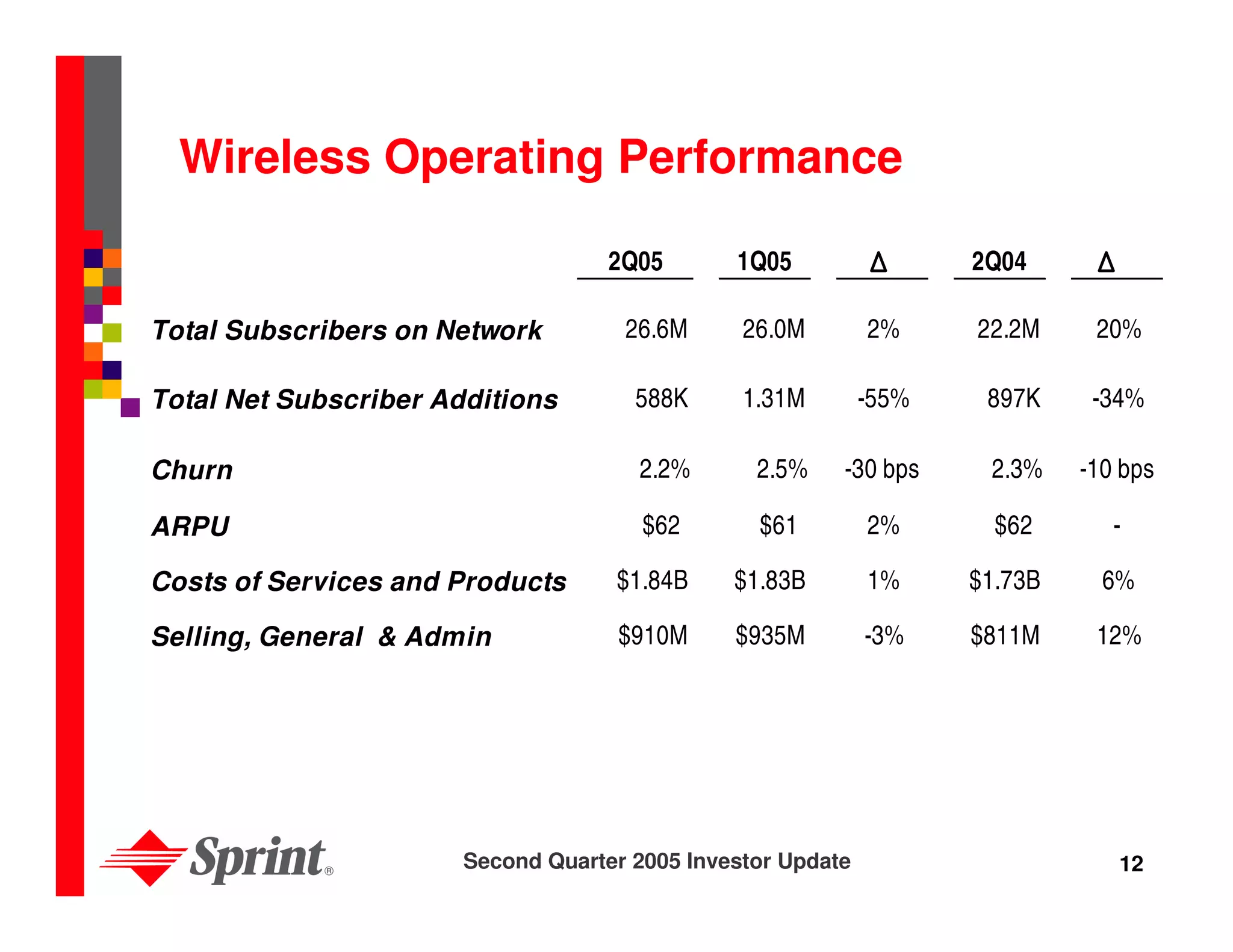 sprint nextel Quarterly Presentations 2005 2nd