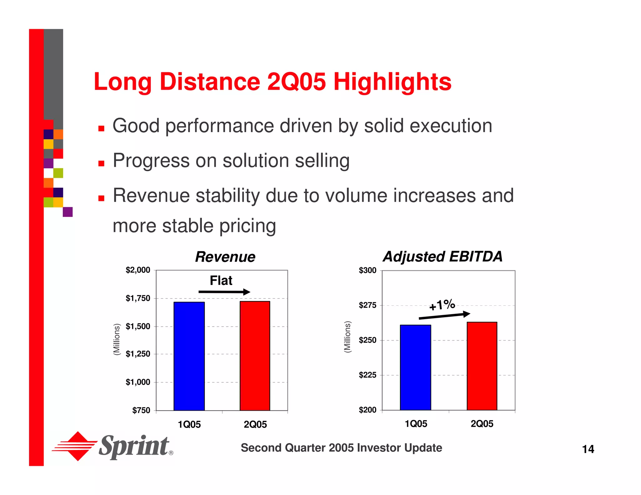 sprint nextel Quarterly Presentations 2005 2nd