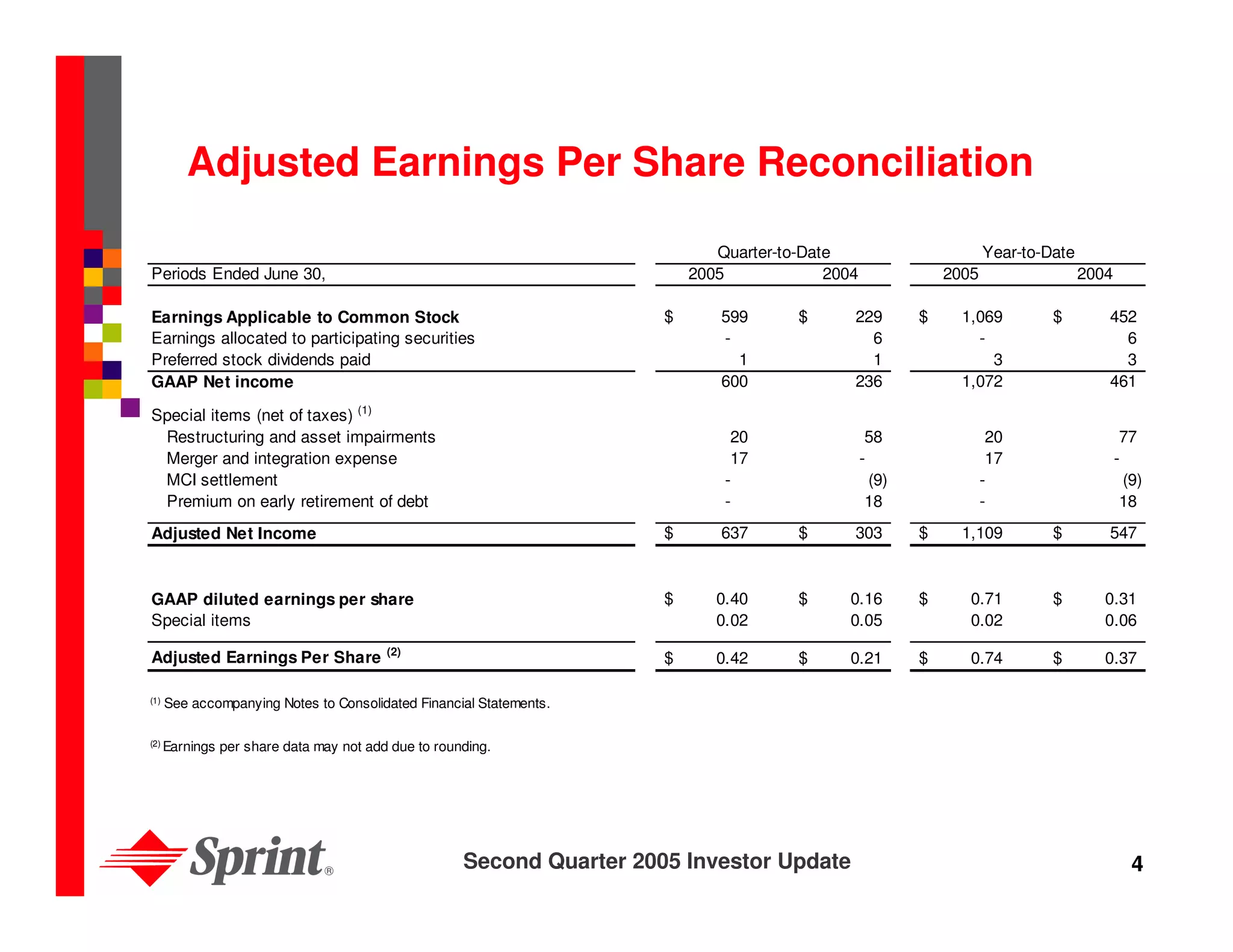 sprint nextel Quarterly Presentations 2005 2nd