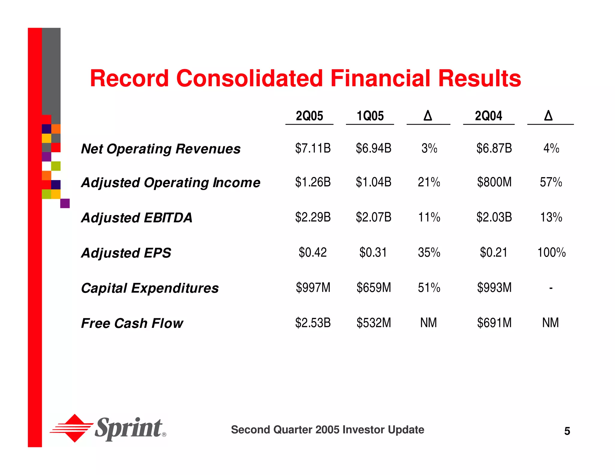 sprint nextel Quarterly Presentations 2005 2nd