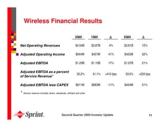 sprint nextel Quarterly Presentations 2005 2nd 