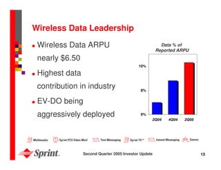 sprint nextel Quarterly Presentations 2005 2nd 