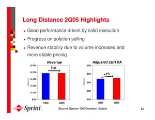 sprint nextel Quarterly Presentations 2005 2nd 