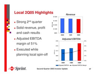sprint nextel Quarterly Presentations 2005 2nd 