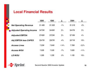 sprint nextel Quarterly Presentations 2005 2nd 