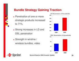 sprint nextel Quarterly Presentations 2005 2nd 