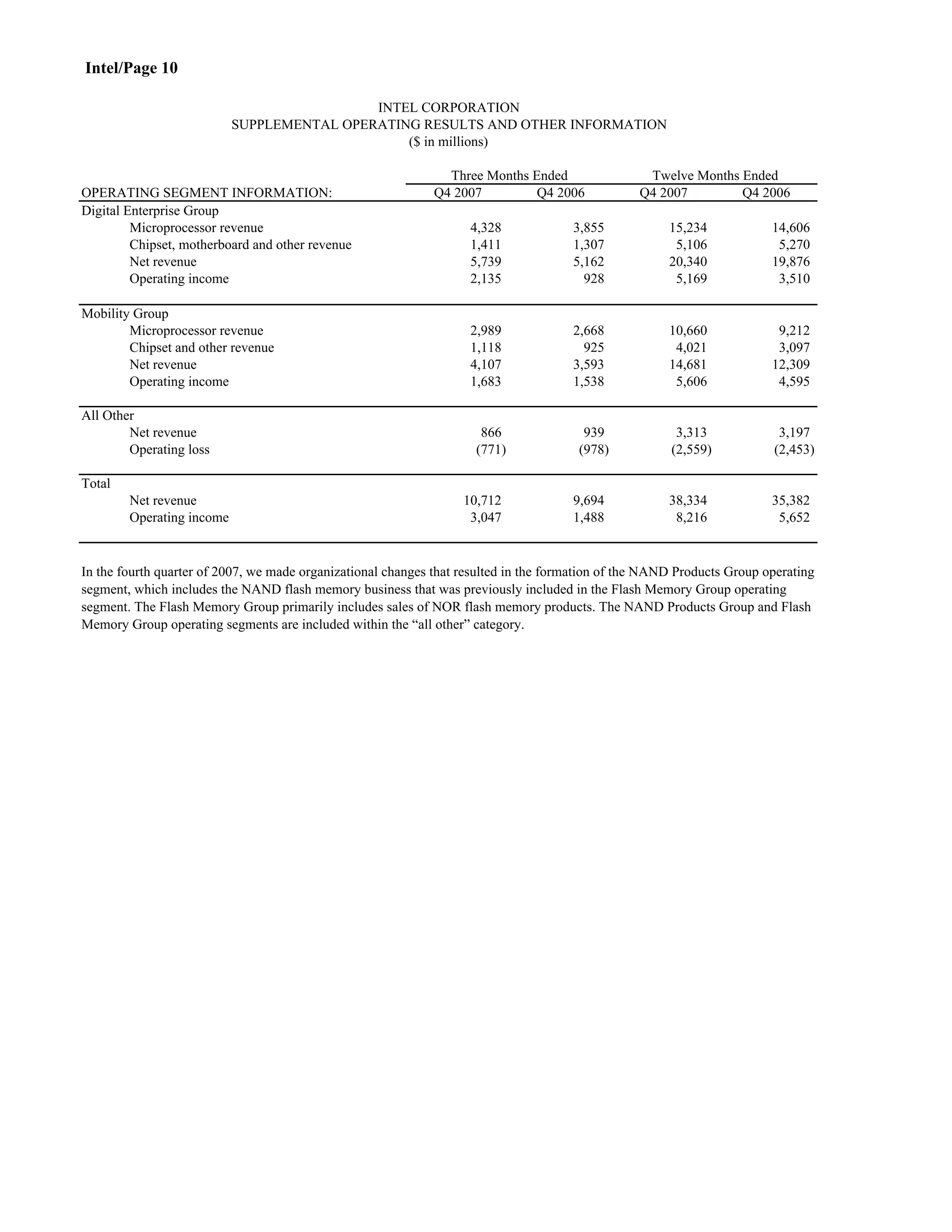 intel Fourth Quarter 2007 Earnings Release