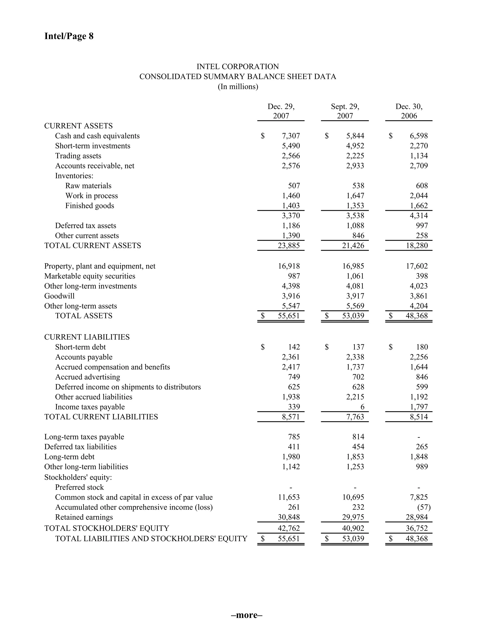 intel Fourth Quarter 2007 Earnings Release