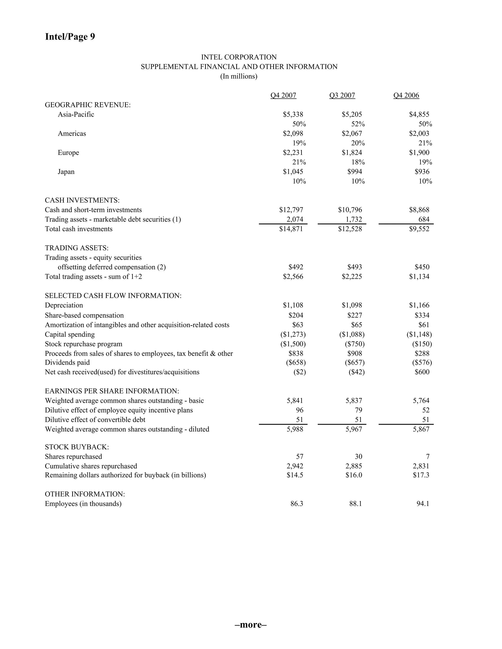 intel Fourth Quarter 2007 Earnings Release