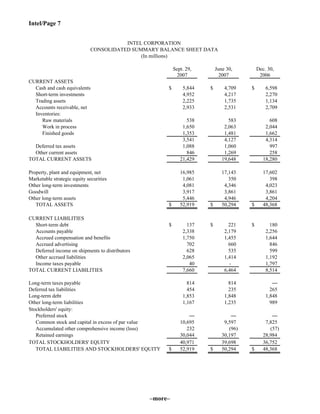 Intel/Page 7
CURRENT ASSETS
Cash and cash equivalents $ 5,844 $ 4,709 $ 6,598
Short-term investments 4,952 4,217 2,270
Trading assets 2,225 1,735 1,134
Accounts receivable, net 2,933 2,531 2,709
Inventories:
Raw materials 538 583 608
Work in process 1,650 2,063 2,044
Finished goods 1,353 1,481 1,662
3,541 4,127 4,314
Deferred tax assets 1,088 1,060 997
Other current assets 846 1,269 258
TOTAL CURRENT ASSETS 21,429 19,648 18,280
Property, plant and equipment, net 16,985 17,143 17,602
Marketable strategic equity securities 1,061 350 398
Other long-term investments 4,081 4,346 4,023
Goodwill 3,917 3,861 3,861
Other long-term assets 5,446 4,946 4,204
TOTAL ASSETS $ 52,919 $ 50,294 $ 48,368
CURRENT LIABILITIES
Short-term debt $ 137 $ 221 $ 180
Accounts payable 2,338 2,179 2,256
Accrued compensation and benefits 1,750 1,455 1,644
Accrued advertising 702 660 846
Deferred income on shipments to distributors 628 535 599
Other accrued liabilities 2,065 1,414 1,192
Income taxes payable 40 - 1,797
TOTAL CURRENT LIABILITIES 7,660 6,464 8,514
Long-term taxes payable 814 814 —
Deferred tax liabilities 454 235 265
Long-term debt 1,853 1,848 1,848
Other long-term liabilities 1,167 1,235 989
Stockholders' equity:
Preferred stock — — —
Common stock and capital in excess of par value 10,695 9,597 7,825
Accumulated other comprehensive income (loss) 232 (96) (57)
Retained earnings 30,044 30,197 28,984
TOTAL STOCKHOLDERS' EQUITY 40,971 39,698 36,752
TOTAL LIABILITIES AND STOCKHOLDERS' EQUITY $ 52,919 $ 50,294 $ 48,368
Dec. 30,
2006
INTEL CORPORATION
CONSOLIDATED SUMMARY BALANCE SHEET DATA
(In millions)
Sept. 29,
2007
June 30,
2007
–more–
 