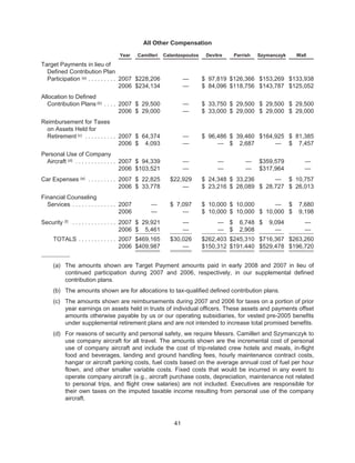 2008 Altria Proxy Statement