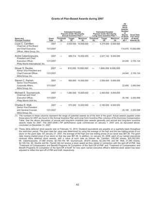 2008 Altria Proxy Statement