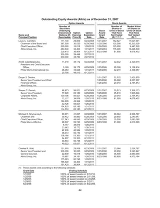2008 Altria Proxy Statement