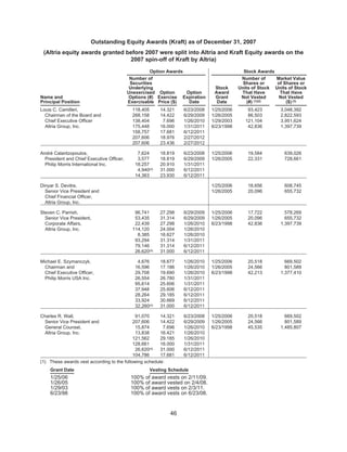 2008 Altria Proxy Statement