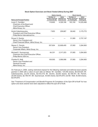 2008 Altria Proxy Statement