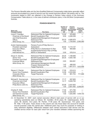 2008 Altria Proxy Statement