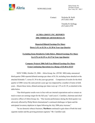 Altria Group, Inc.
                                                                              120 Park Avenue
                                    NEWS RELEASE                              New York, NY 10017




                                                     Contact:        Nicholas M. Rolli
                                                                     (917) 663-3460

                                                                     Timothy R. Kellogg
                                                                     (917) 663-2759



                                  ALTRIA GROUP, INC. REPORTS
                                 2006 THIRD-QUARTER RESULTS


                                 Reported Diluted Earnings Per Share
                         Down 1.4% to $1.36 vs. $1.38 in Year-Ago Quarter


               Excluding Items Detailed in Table Below, Diluted Earnings Per Share
                           Up 1.5% to $1.39 vs. $1.37 in Year-Ago Quarter


                   Company Projects 2006 Full-Year Diluted Earnings Per Share
                      From Continuing Operations in a Range of $5.48 to $5.53


       NEW YORK, October 25, 2006 – Altria Group, Inc. (NYSE: MO) today announced
third-quarter 2006 reported diluted earnings per share of $1.36, including items detailed on the
attached Schedule 7, versus $1.38 in the year-ago period.    Comparison of results for the third
quarter of 2006 versus the same period a year ago was impacted by a number of items in both
years. Absent those items, diluted earnings per share were up 1.5% to $1.39, as detailed in the
table below.
       “Our third-quarter results were in line with our internal expectations and we remain on
track to meet our earnings target for the full year,” said Louis C. Camilleri, chairman and chief
executive officer of Altria Group, Inc. “Our income performance during the third quarter was
adversely affected by Philip Morris International’s continued challenges in Spain and the
anticipated inventory depletion in Japan following the July 2006 price increase.”
       “In our domestic tobacco business, Marlboro continued to gain share of both the total
cigarette market and the growing premium segment,” Mr. Camilleri said.
 