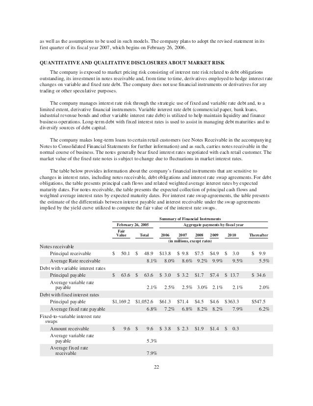 Gaap requires using intrinsic value accounting for employee stock options quizlet