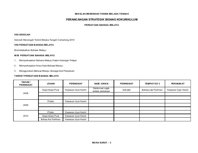 10377646 contoh-perancangan-kokurikulum-sekolah