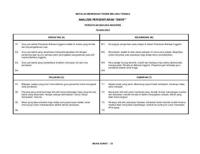 Contoh Analisis Swot Sekolah Menengah - Pomegranate Pie