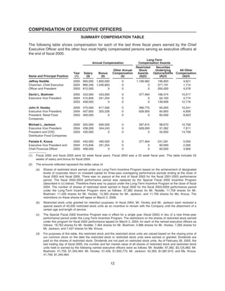 COMPENSATION OF EXECUTIVE OFFICERS
SUMMARY COMPENSATION TABLE
The following table shows compensation for each of the last three fiscal years earned by the Chief
Executive Officer and the other four most highly compensated persons serving as executive officers at
the end of fiscal 2005.
Name and Principal Position
Year
(1)
Annual Compensation
Long-Term
Compensation Awards
All Other
Compensation
($)(4)
Salary
($)
Bonus
($)
Other Annual
Compensation
($)
Restricted
Stock
Awards
($)(2)
Securities
Underlying
Options/SARs
(#)(3)
Jeffrey Noddle
Chairman, Chief Executive
Officer and President
2005
2004
2003
900,000
866,346
812,500
1,800,000
1,046,893
0
0
0
0
1,199,962
0
0
196,893
371,191
200,000
4,621
1,714
4,578
David L. Boehnen
Executive Vice President
2005
2004
2003
433,000
415,846
408,000
433,000
251,254
0
0
0
0
377,464
0
0
186,474
62,183
138,909
10,017
4,774
12,716
John H. Hooley
Executive Vice President;
President, Retail Food
Companies
2005
2004
2003
475,000
407,692
400,000
617,500
320,226
0
0
0
0
366,775
628,000
0
65,000
84,893
60,000
10,241
6,600
8,623
Michael L. Jackson
Executive Vice President;
President and COO,
Distribution Food Companies
2005
2004
2003
505,000
438,269
430,000
656,500
344,243
0
0
0
0
397,815
628,000
0
98,670
91,382
50,000
10,758
7,911
14,709
Pamela K. Knous
Executive Vice President and
Chief Financial Officer
2005
2004
2003
440,000
415,846
408,000
490,000
251,254
0
0
0
0
377,464
0
0
231,281
60,000
60,000
5,050
2,000
3,909
(1) Fiscal 2005 and fiscal 2003 were 52 week fiscal years. Fiscal 2004 was a 53 week fiscal year. This table includes 53
weeks of salary and bonus for fiscal 2004.
(2) The amounts reflected represent the dollar value of:
(a) Shares of restricted stock earned under our Long-Term Incentive Program based on the achievement of designated
levels of corporate return on invested capital for three-year overlapping performance periods ending at the close of
fiscal 2003 and fiscal 2005. There was no payout at the end of fiscal 2003 for the fiscal 2001-2003 performance
period. The fiscal 2002-2004 performance period was replaced by the Special Fiscal 2002 Incentive Program
(described in (c) below). Therefore there was no payout under the Long-Term Incentive Program at the close of fiscal
2004. The number of shares of restricted stock earned in fiscal 2005 for the fiscal 2003-2005 performance period
under the Long-Term Incentive Program were as follows: 37,382 shares for Mr. Noddle; 11,759 shares for Mr.
Boehnen; 11,426 shares for Mr. Hooley; 12,393 shares for Mr. Jackson; and 11,759 shares for Ms. Knous. The
restrictions on these shares will lapse on March 2, 2006.
(b) Restricted stock units granted for retention purposes. In fiscal 2004, Mr. Hooley and Mr. Jackson each received a
special award of 40,000 restricted stock units as an incentive to remain with the Company until the attainment of a
certain age and length of service.
(c) The Special Fiscal 2002 Incentive Program was in effect for a single year (fiscal 2002) in lieu of a new three-year
performance period under the Long-Term Incentive Program. The restrictions on the shares of restricted stock earned
under this program for fiscal 2002 performance lapsed on March 2, 2004, for each of the named executive officers as
follows: 18,763 shares for Mr. Noddle; 7,464 shares for Mr. Boehnen; 4,986 shares for Mr. Hooley; 7,260 shares for
Mr. Jackson; and 7,427 shares for Ms. Knous.
(d) For purposes of this table, the restricted stock and the restricted stock units are valued based on the closing price of
our common stock on the date the restricted stock or restricted stock units were earned or granted. Dividends are
paid on the shares of restricted stock. Dividends are not paid on restricted stock units. As of February 26, 2005, the
last trading day of fiscal 2005, the number and fair market value of all shares of restricted stock and restricted stock
units held or earned by the following named executive officers were as follows: Mr. Noddle: 97,382, $3,125,962; Mr.
Boehnen: 41,759, $1,340,464; Mr. Hooley: 51,426, $1,650,775; Mr. Jackson: 52,393, $1,681,815; and Ms. Knous:
41,759, $1,340,464.
12
 