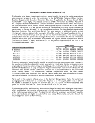PENSION PLANS AND RETIREMENT BENEFITS
The following table shows the estimated maximum annual benefits that would be paid to an employee
upon retirement at age 65 under the combination of the SUPERVALU Retirement Plan, the Non-
Qualified Supplemental Executive Retirement Plan (or, if applicable, the Excess Benefit Plan)
maintained for certain highly compensated employees, and the “Retirement Benefit Plan Account” of
the Company’s Non-Qualified Deferred Compensation Plans. The table does not reflect the $170,000
per year limitation on annual benefits payable from the plans imposed by Section 415 of the Internal
Revenue Code, nor the $210,000 per year limitation on compensation included in final annual average
pay imposed by Section 401(a)(17) of the Internal Revenue Code. Our Non-Qualified Supplemental
Executive Retirement Plan and Excess Benefit Plan allow payment of additional benefits so that
retiring employees may receive, in the aggregate, at least the benefits they would have been entitled to
receive if the Internal Revenue Code did not impose maximum limitations. Final annual average
compensation under the plans is the average of the annual compensation for the five consecutive
complete fiscal years prior to retirement that produce the highest average compensation. Annual
compensation consists of salary and bonus (but not long-term compensation) as set forth in the
Summary Compensation Table.
Years of Service
Final Annual Average Compensation 15 20 25 30
$ 500,000 . . . . . . . . . . . . . . . . . . . . . . . . . . . . . . . . . . . . . . . . . 109,500 146,000 182,500 219,000
800,000 . . . . . . . . . . . . . . . . . . . . . . . . . . . . . . . . . . . . . . . . . 181,500 242,000 302,500 363,000
1,100,000 . . . . . . . . . . . . . . . . . . . . . . . . . . . . . . . . . . . . . . . . . 253,500 338,000 422,500 507,000
1,400,000 . . . . . . . . . . . . . . . . . . . . . . . . . . . . . . . . . . . . . . . . . 325,500 434,000 542,500 651,000
1,700,000 . . . . . . . . . . . . . . . . . . . . . . . . . . . . . . . . . . . . . . . . . 397,500 530,000 662,500 795,000
2,000,000 . . . . . . . . . . . . . . . . . . . . . . . . . . . . . . . . . . . . . . . . . 469,500 626,000 782,500 939,000
The above estimates of annual benefits payable on normal retirement are computed using the straight-
life annuity method and are based on certain assumptions, including (a) that the employee remains
employed until the normal retirement age of 65 (although retirement is permitted at age 62 without any
benefit reduction because of age); and (b) that the present retirement plans remain in force until the
retirement date. Benefits payable under these plans will not be reduced or offset by the participant’s
Social Security benefit. Our Non-Qualified Deferred Compensation Plans, the Non-Qualified
Supplemental Executive Retirement Plan and the Excess Benefit Plan allow terminated and retired
participants to receive their benefits in periodic installments or as a lump sum.
As to each of the executive officers named in the Summary Compensation Table, the final annual
average pay and credited years of service under the plans as of February 26, 2005, were as follows:
Mr. Noddle: $1,350,638, 28.8 years; Mr. Boehnen: $651,911, 13.8 years; Mr. Hooley: $536,965, 30.2
years; Mr. Jackson: $633,836, 26.1 years; and Ms. Knous: $634,341, 7.4 years.
The Company provides post-retirement death benefits for certain designated retired executive officers,
which would include the executive officers named in the Summary Compensation Table if they retire
under the Company’s retirement plan. The death benefit is fixed at an amount approximately equal to,
on an after-tax basis, an eligible executive’s final base salary. The benefits are funded through life
insurance policies owned by the Company.
15
 