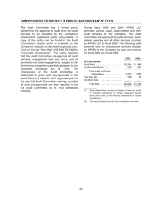 INDEPENDENT REGISTERED PUBLIC ACCOUNTANTS’ FEES
The Audit Committee has a formal policy
concerning the approval of audit and non-audit
services to be provided by the Company’s
independent registered public accountants. A
copy of this policy can be found in the Audit
Committee’s charter which is available on the
Company’s website at http://www.supervalu.com.
Click on the tab “Site Map” and then the caption
“Corporate Governance.” The policy requires
that the Audit Committee pre-approve all audit
services, engagement fees and terms, and all
permitted non-audit engagements, subject to the
de minimus exceptions permitted pursuant to the
Securities Exchange Act of 1934. The
Chairperson of the Audit Committee is
authorized to grant such pre-approvals in the
event there is a need for such approvals prior to
the next full Audit Committee meeting, provided
all such pre-approvals are then reported to the
full Audit Committee at its next scheduled
meeting.
During fiscal 2005 and 2004, KPMG LLP
provided various audit, audit-related and non-
audit services to the Company. The Audit
Committee pre-approved all audit services, audit-
related services and all other services provided
by KPMG LLP in fiscal 2005. The following table
presents fees for professional services charged
by KPMG to the Company by type and amount
for fiscal 2005 and fiscal 2004.
2005 2004
($ in thousands)
Audit fees . . . . . . . . . . . . . . . . . . . . . $2,294 $ 996
Audit-related fees (1) . . . . . . . . . . . . 518 377
Total audit and audit
related fees . . . . . . . . . . . . . . 2,812 1,373
Tax fees (2) . . . . . . . . . . . . . . . . . . . 150 76
All other fees . . . . . . . . . . . . . . . . . . — —
Total fees . . . . . . . . . . . . . . . . . $2,962 $1,449
(1) Audit-related fees consist principally of fees for audits
of financial statements of certain employee benefit
plans and audits of the financial statements of certain
subsidiaries.
(2) Tax fees consist of fees for tax consultation services.
23
 