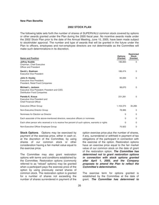 New Plan Benefits
2002 STOCK PLAN
The following table sets forth the number of shares of SUPERVALU common stock covered by options
or other awards granted under the Plan during the 2005 fiscal year. No incentive awards made under
the 2002 Stock Plan prior to the date of the Annual Meeting, June 15, 2005, have been made subject
to stockholder approval. The number and type of awards that will be granted in the future under the
Plan to officers, employees and non-employee directors are not determinable as the Committee will
make such determinations in its discretion.
Name and Position
Options
Granted
Restricted
Stock
Granted
Jeffrey Noddle
Chairman, Chief Executive
Officer and President
196,893 0
David L. Boehnen
Executive Vice President
186,474 0
John H. Hooley
Executive Vice President;
President, Retail Food Companies
65,000 0
Michael L. Jackson
Executive Vice President; President and COO,
Distribution Food Companies
98,670 0
Pamela K. Knous
Executive Vice President and
Chief Financial Officer
231,281 0
Executive Officer Group 1,103,375 35,266
Non-Executive Director Group 78,966 0
Nominees for Election as Director 0 0
Each associate of the above-mentioned directors, executive officers or nominees 0 0
Each other person who received or is to receive five percent of such options, warrants or rights 0 0
Non-Executive Officer Employee Group 75,922 0
Stock Options. Options may be exercised by
payment of the exercise price, either in cash or,
at the discretion of the Committee, by using
shares of our common stock or other
consideration having a fair market value equal to
the exercise price.
The Committee may also grant restoration
options with terms and conditions established by
the Committee. Restoration options (commonly
referred to as “reload” options) may be granted
when a participant pays the exercise price of the
option by using previously owned shares of
common stock. The restoration option is granted
for a number of shares not exceeding the
number of shares surrendered in payment of the
option exercise price plus the number of shares,
if any, surrendered or withheld in payment of tax
obligations of the participant in connection with
the exercise of the option. Restoration options
have an exercise price equal to the fair market
value of our common stock on the date of grant
of the restoration option. The Committee has
determined not to grant restoration options
in connection with stock options granted
after April 1, 2005, and the Company
proposes to amend the Plan to reflect the
Committee’s determination.
The exercise term for options granted is
established by the Committee at the date of
grant. The Committee has determined to
26
 