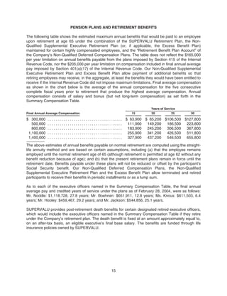 supervalu Proxy Statements 2004