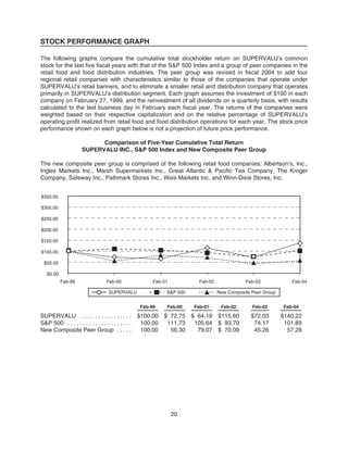 supervalu Proxy Statements 2004