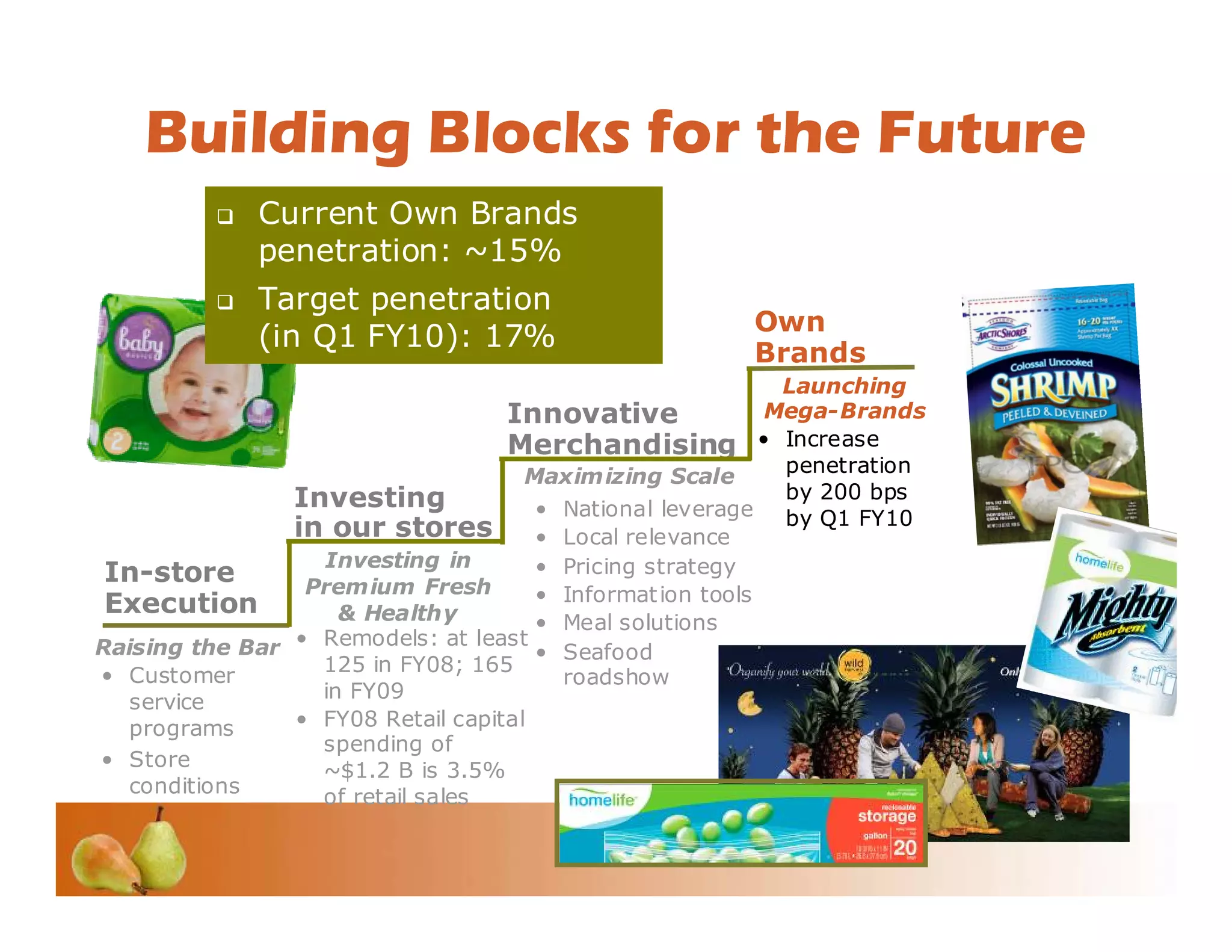 Investor Conference 2008