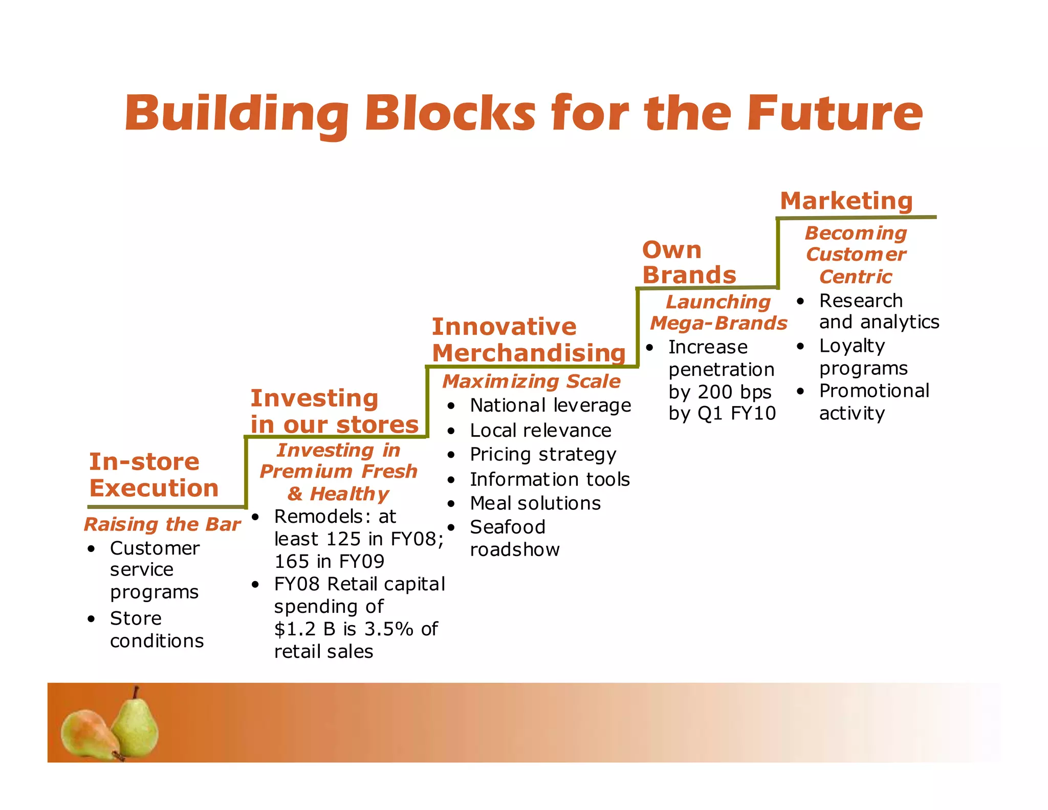 Investor Conference 2008