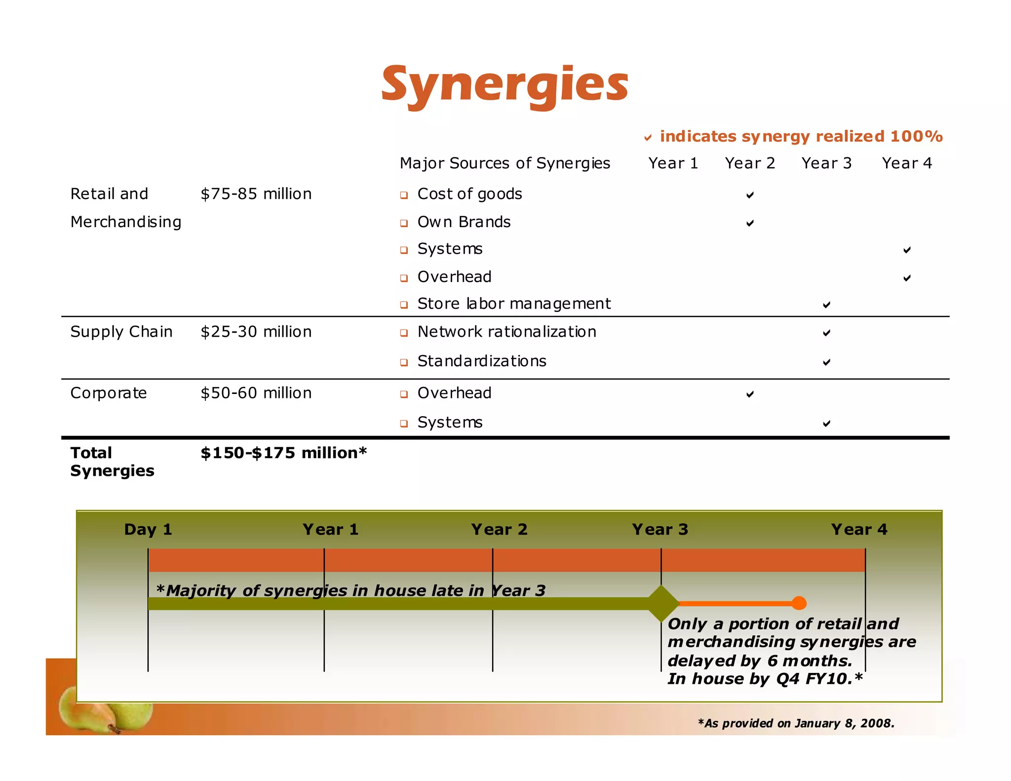 Investor Conference 2008