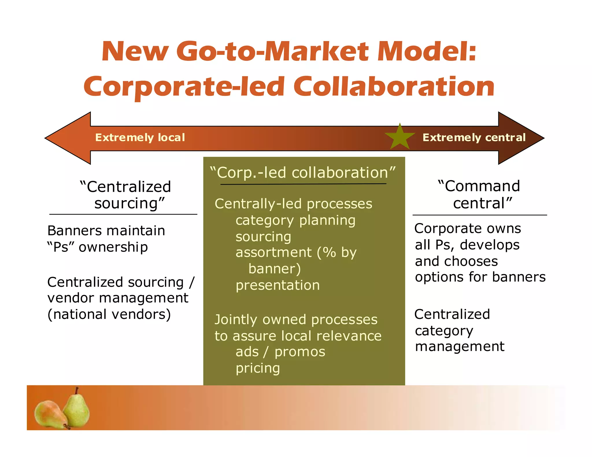 Investor Conference 2008