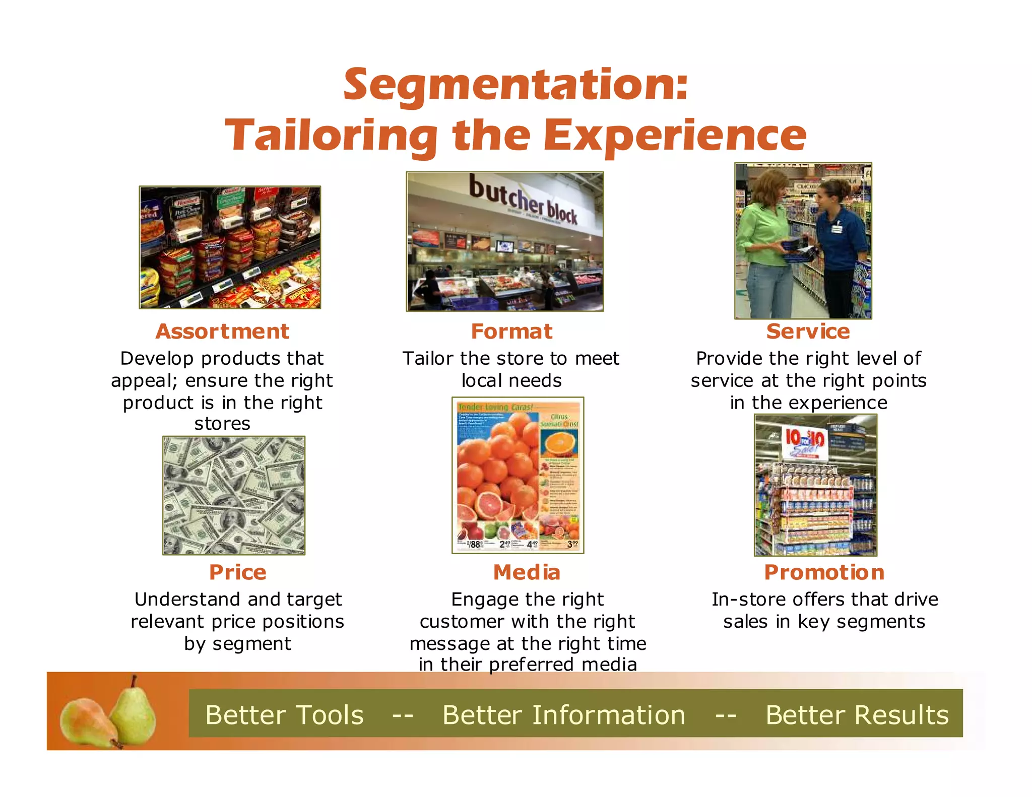 Investor Conference 2008