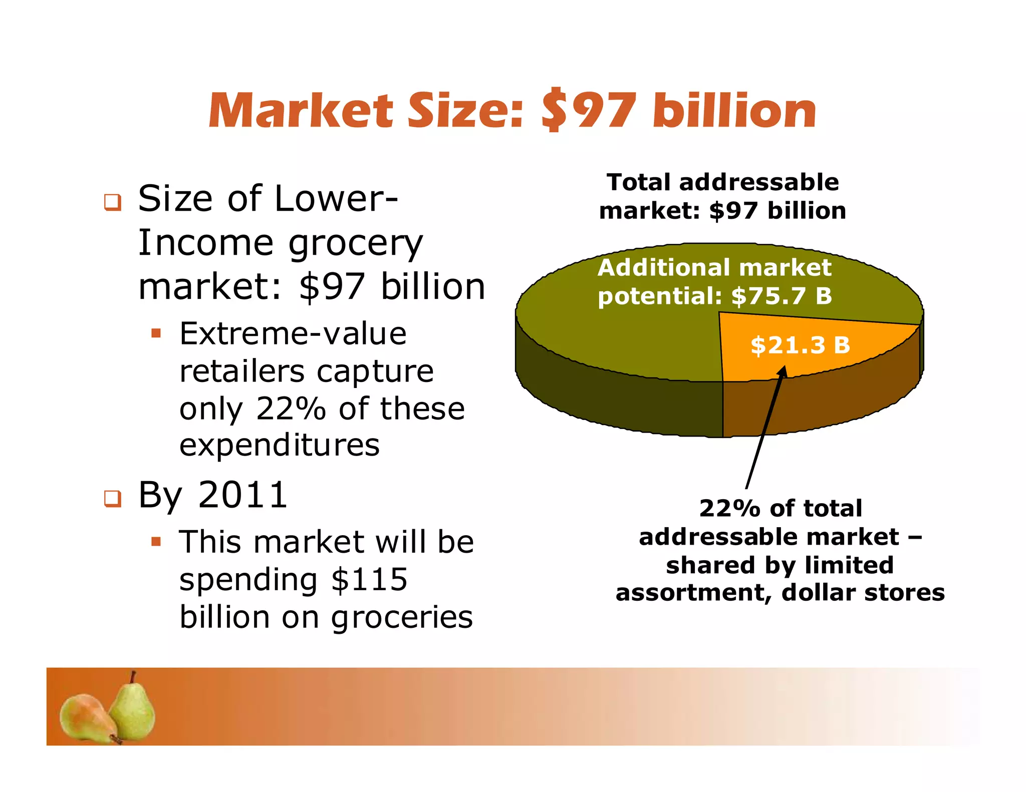 Investor Conference 2008